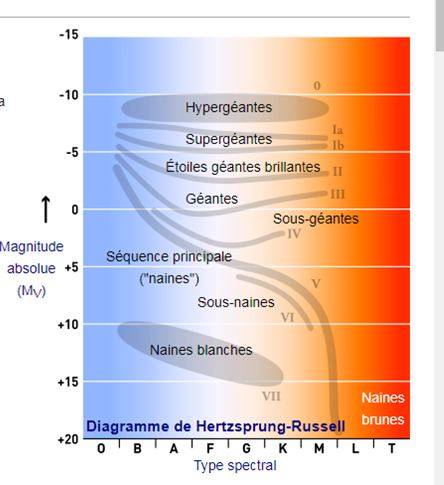 hertzsprung