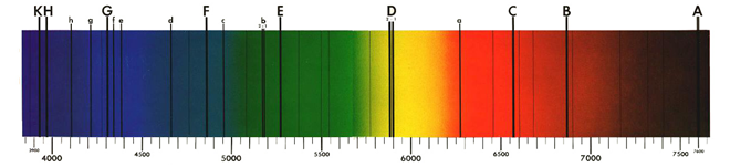 fraunhofer