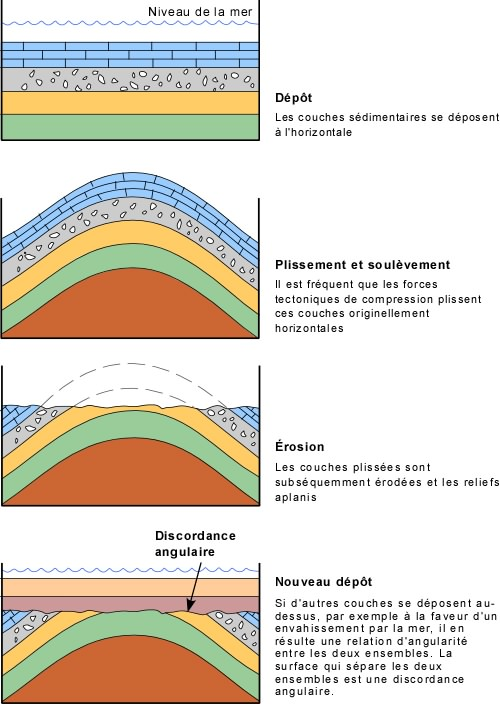 erosion