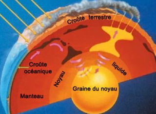 radioactivité