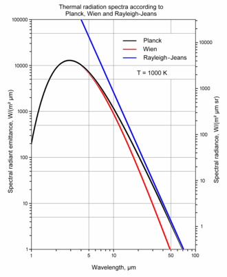 stratification