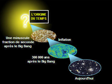 univers origine