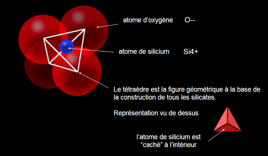 silicates